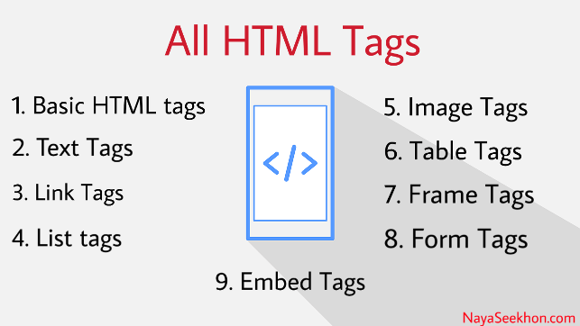 All Html Tags With name