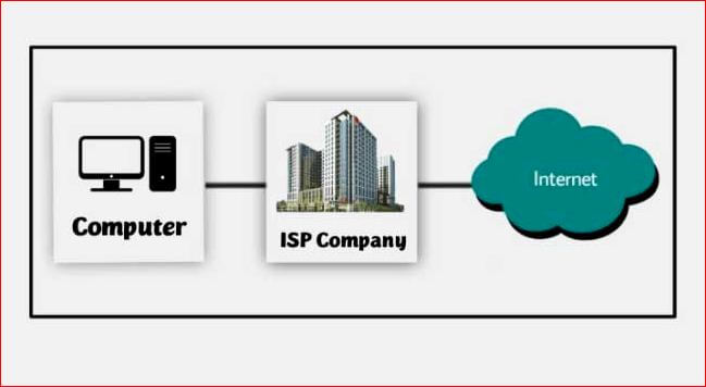Internet Service Provider ISP in Hindi