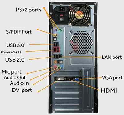 computer back panel ports with label