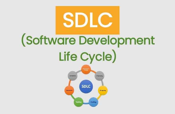software development life cycle in hindi