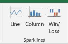 Sparklines Group in MS Excel Insert Tab