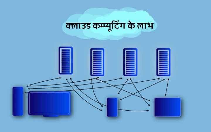 Benefits of Cloud Computing in Hindi